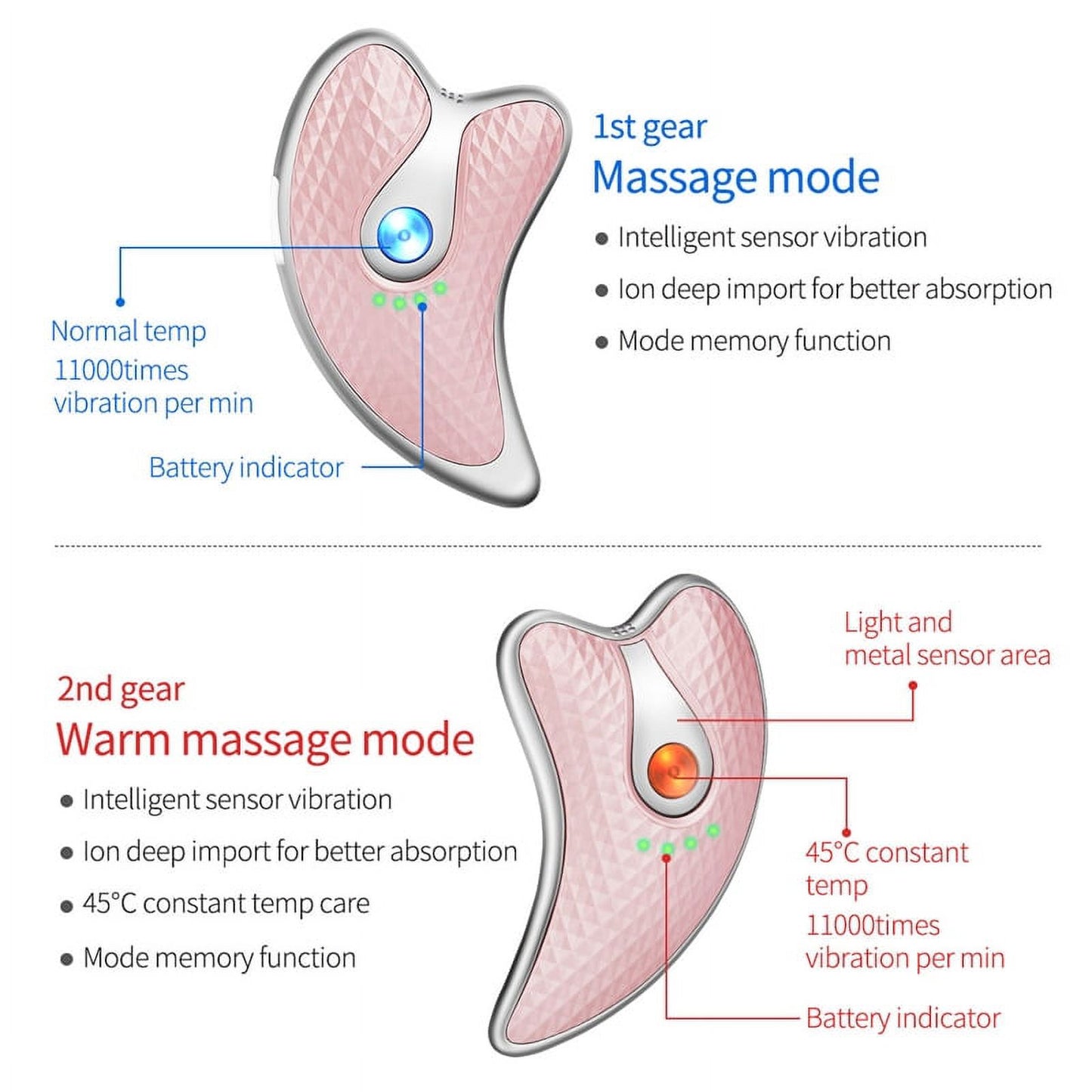 Guasha Scraping Facial Massager LED Light Microcurrent Skin Rejuvenation Body Massage Machine Face Lifting Slimming